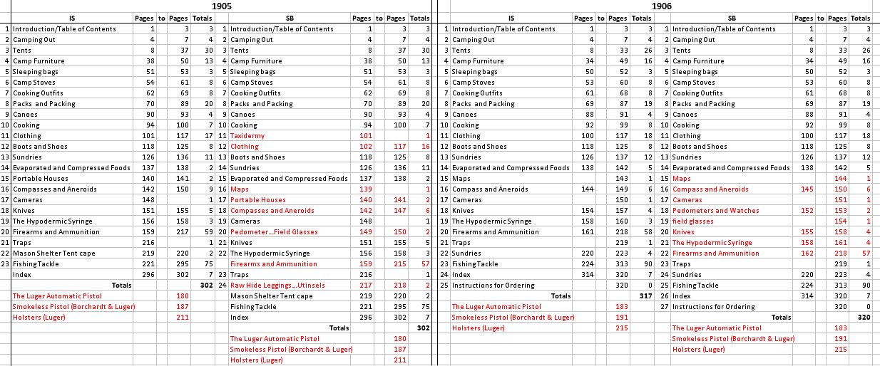 Excel spreadsheet.